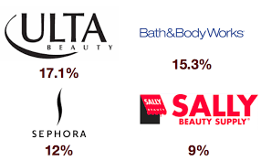 ulta changing the beauty retailer game