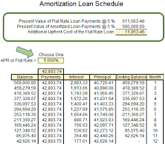 Flat Rate Loans Excel Cfo