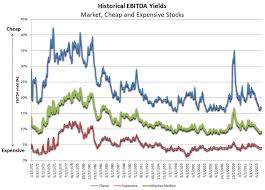 Ebitda Csinvesting