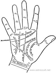 Download Free Ebook Palmistry For All By Cheiro Palmistry