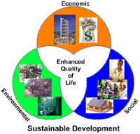 sustainable development with equity