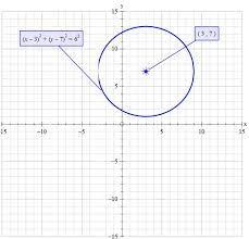 there is a circle of radius 6 and its