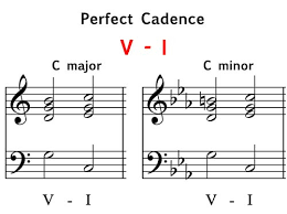Note head is below the 3rd… Cadences Music Theory Academy Perfect Plagal Imperfect Interrupted