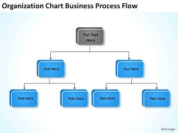 Business Activity Diagram Organization Chart Process Flow