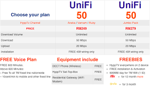 Unifi home broadband, in just a few steps! Unifi 50mbps Register Unifi Online Tm Unifi Home And Business Package