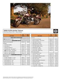 2009 Flstn Softail Deluxe Harley