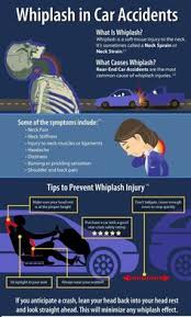 Many people suffer whiplash in car crashes, and a number of them are able to obtain financial compensation for it. 22 Auto Accidents Injury Ideas Chiropractic Care Chiropractic Chiropractors