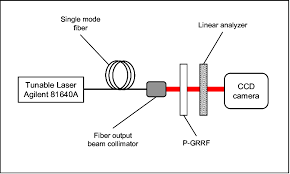 schematic diagram of the optical test