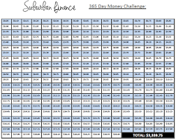 Plan For 2017 With This 365 Day Money Challenge Suburban
