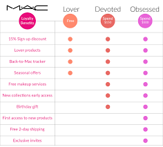 discover new ways to save at mac cosmetics