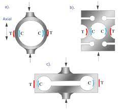 how sensors work load cells