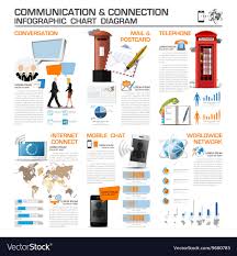 Communication And Connection Infographic Chart