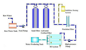 Borehole Water Treatment System Underground Water Treatment Plant Minaral Water Machine View Borehole Water System Jishui Product Details From