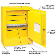 mini flammable storage cabinet manual