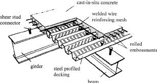 Composite Slab Reinforced With Profiled Steel Decking