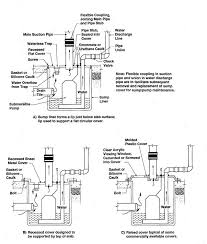 Radon Mitigation Through Sump Pump In