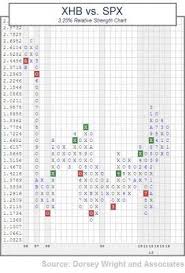 Relative Strength Understanding The Concept Nasdaq