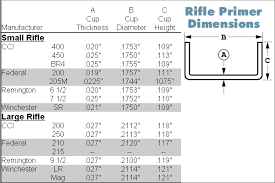 Primers And Pressure Analysis Within Accurateshooter Com
