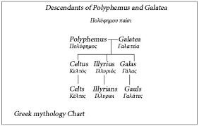 File Cyclops Polyphemus Galatea Family Tree Greek
