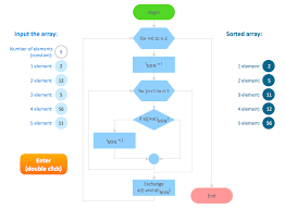 Flow Chart Design How To Design A Good Flowchart Data