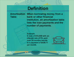Definition Financial Literacy