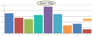 Chart Title Element Canvasjs Javascript Charts