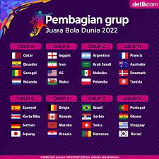 Grup Piala Dunia 2022 Qatar gambar png