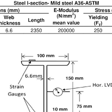 steel i section dimensionaterial