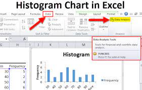 histogram in excel types examples