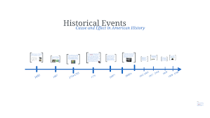 Cause And Effect In American History By Tammy Powell On Prezi