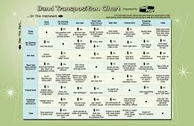 Band Transposition Chart Band Transposition Chart In 2019