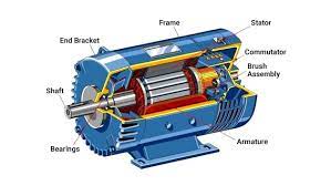 how does a generator work how