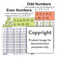 Even And Odd Numbers