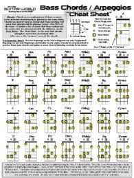Bass Chord Finder For Beginner Intermediate Players In
