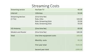 How To Save 1 600 This Year Just By Getting Rid Of Cable