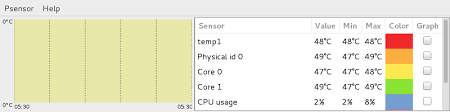 Psensor A Graphical Hardware Temperature Monitoring Tool