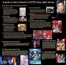 However, fate/stay night was originally released as a visual novel (an interactive story with branching paths), so the story moves depending on the love if you are looking for the straight cut timeline of the events to follow it chronologically how the characters appear, then this watch order will be the best. Guide To The Fate Stay Night Series Fatestaynight