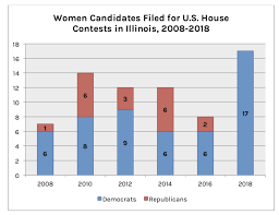 Primary Outlook Women Candidates In Illinois Gender Watch