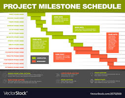 Project Timeline Gantt Graph Template
