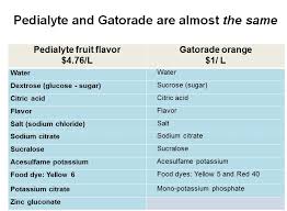 Dye Diet Eat Food Not Food Additives
