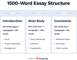 how to write a 1500 word essay how