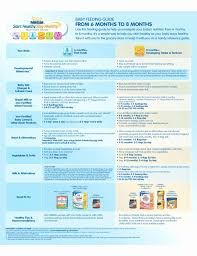 Gerber Baby Food Age Chart Stage 2 Bing Images Feeding