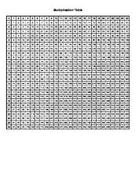 Free Printable Multiplication Table 1 25 X 1 25