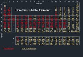 non ferrous metal element
