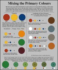 Mixing Paint Colors Color Mixing Chart