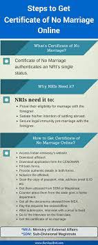Horoscope matching (vedic marriage compatibility check) with what is marriage matching? How Nris Can Get Certificate Of No Marriage Quickly