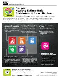 New Myplate Messages For 2015 2020 Dietaryguidelines
