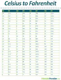 printable rature conversion charts