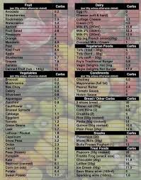 Image Result For Australian Food Calorie Counter Chart