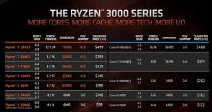 Amds New Ryzen 3000 Apus Give Budget Gamers An Affordable